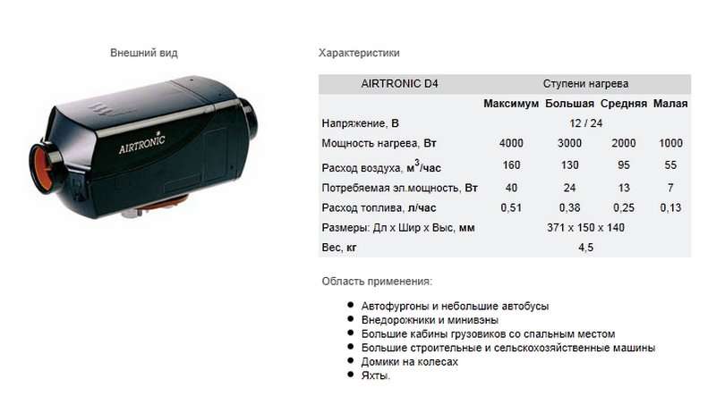 Характеристика авт. Автономный отопитель дизельный вебасто 24в расход топлива. Автономный отопитель 4квт расход. Автономный отопитель 5квт /24 вольта. Автономный отопитель Планар 4 КВТ расход топлива.