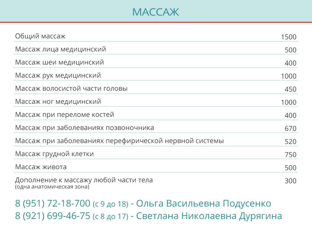 Волна великий новгород врачи. Поликлиника 4 Великий Новгород. Поликлиника волна Великий Новгород. Поликлиника волна Великий Новгород телефон. Поликлиника волна Великий Новгород УЗИ телефон.